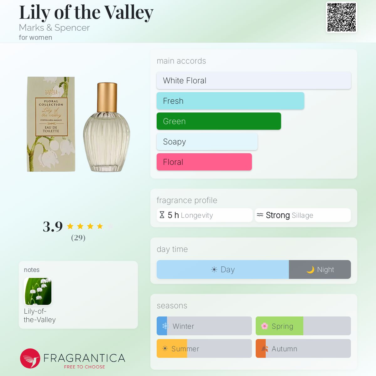 Fragrantica image 5