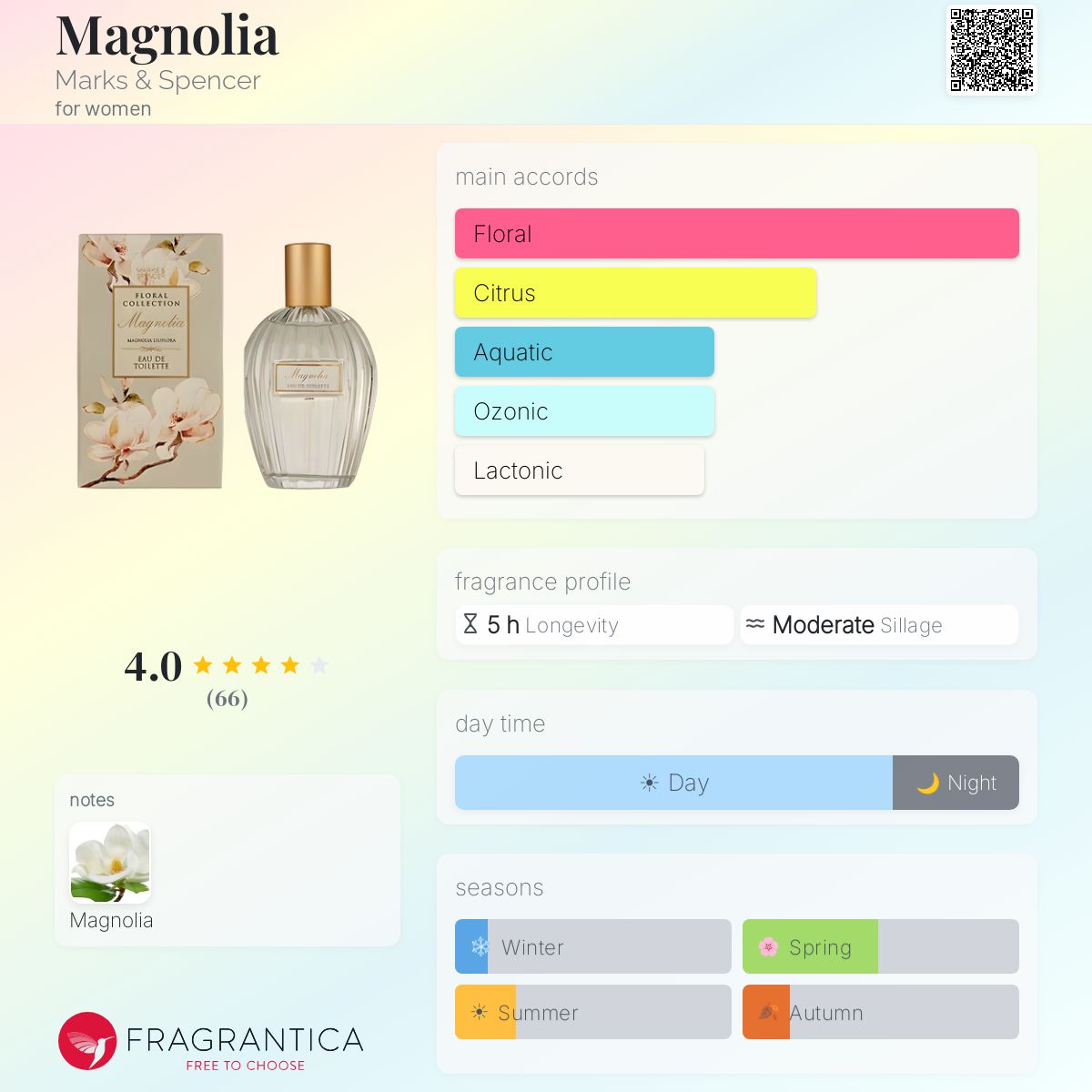 Fragrantica image 5