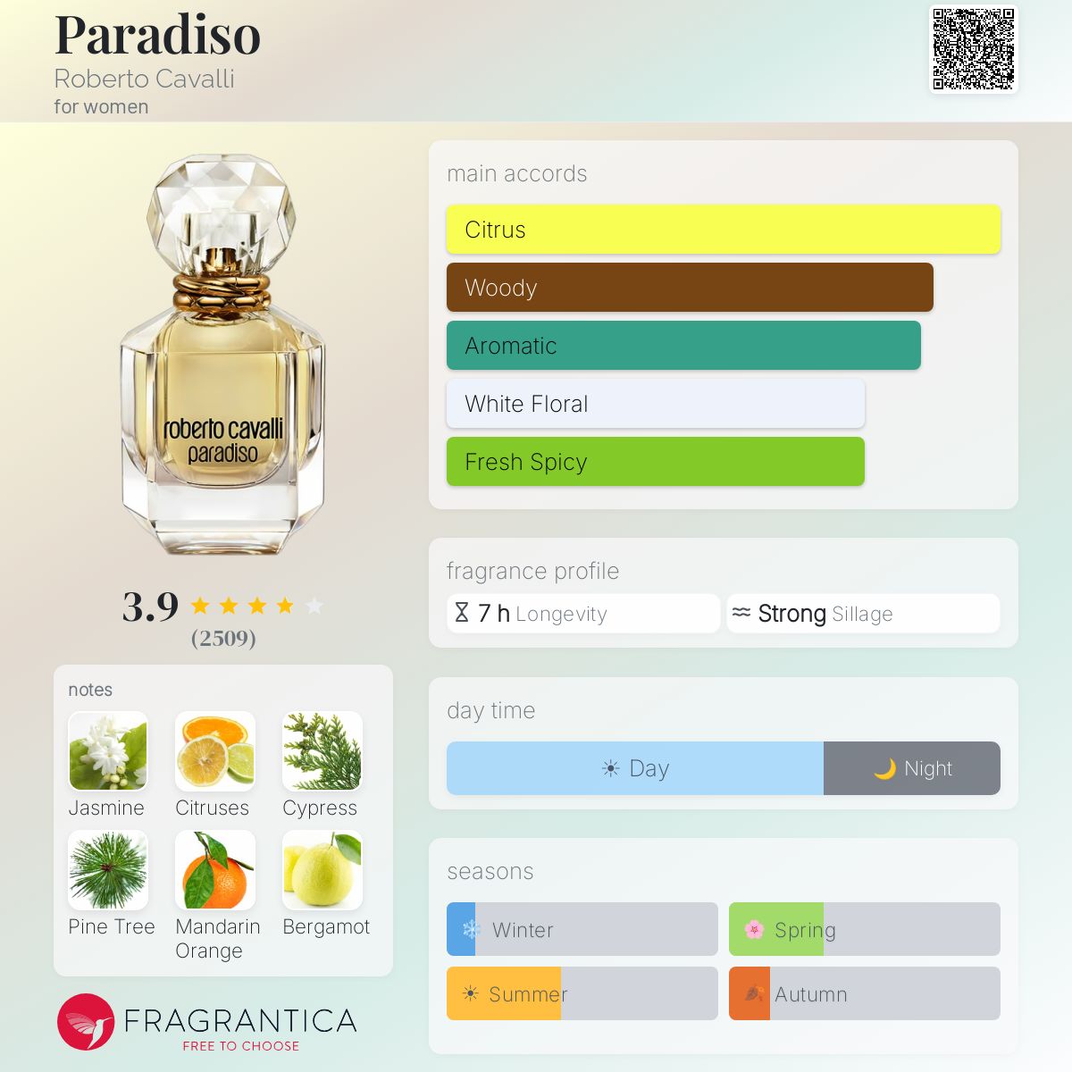 Profile card