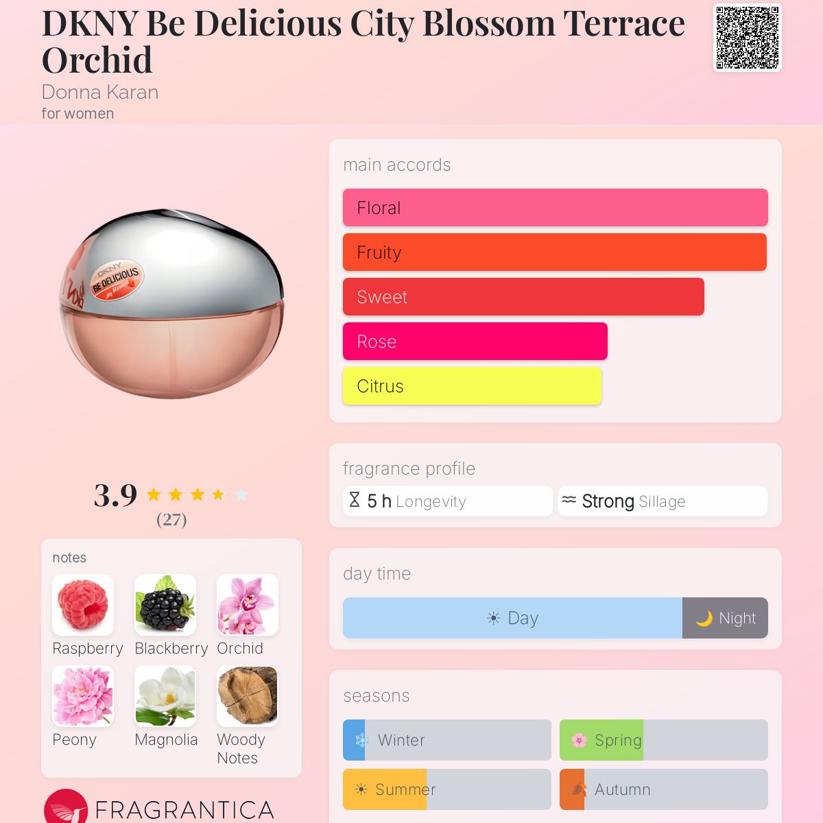 Profile card