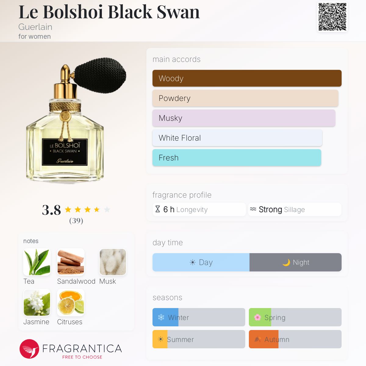 Profile card