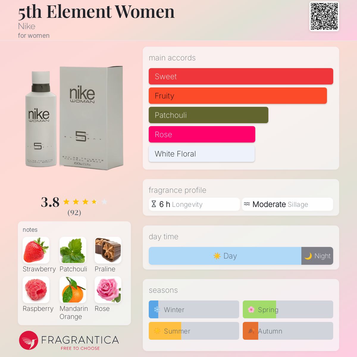 5th Element Women Nike perfume a fragrance for women