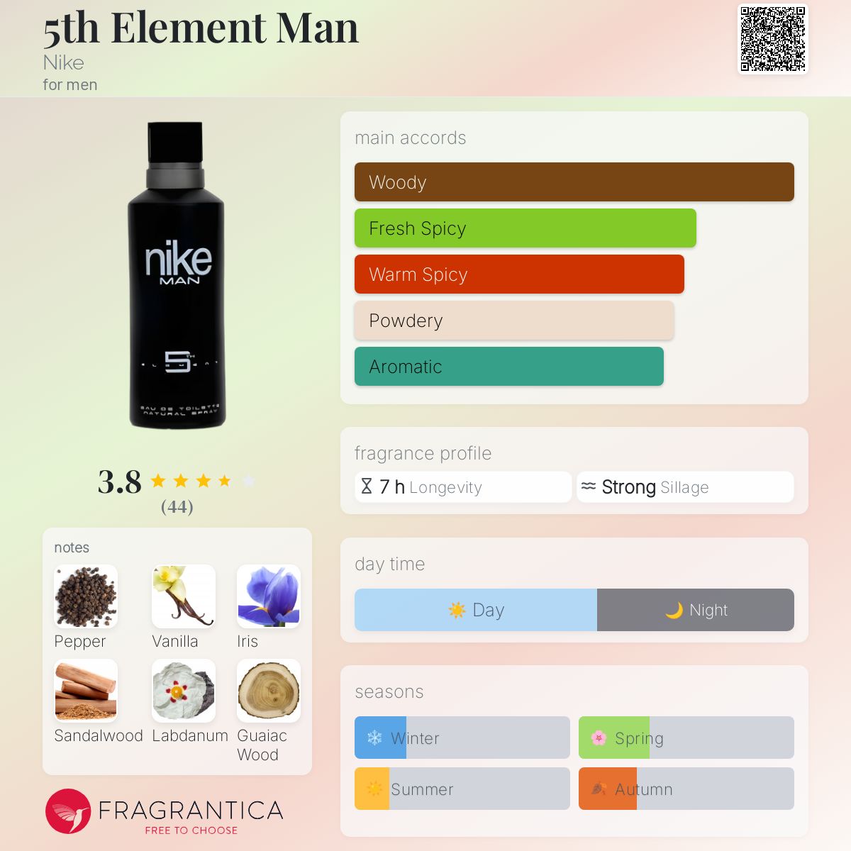 5th Element Man Nike cologne a fragrance for men