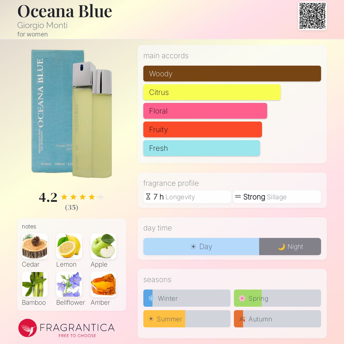 oceana discount tobacco Oceana Blue Giorgio Monti perfume