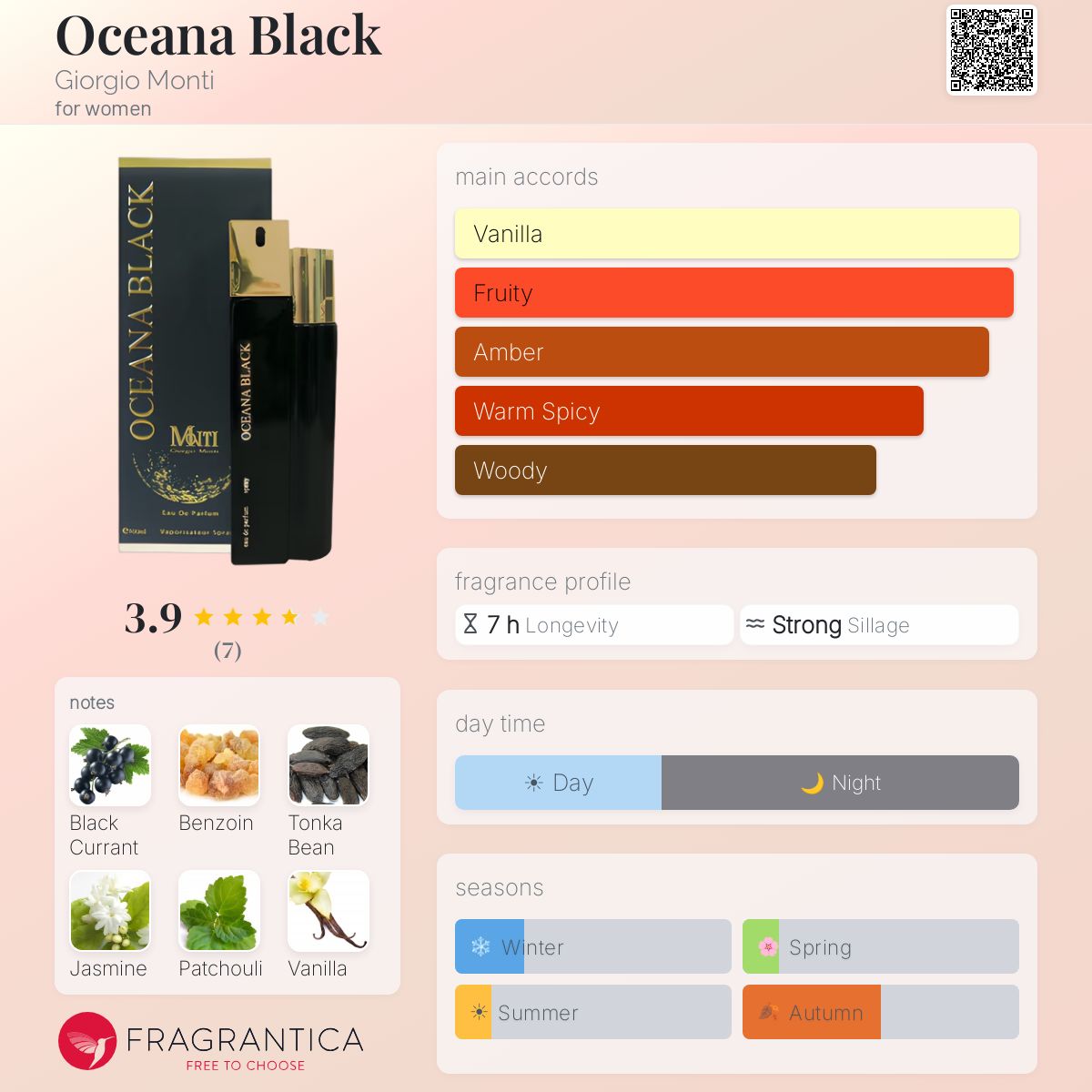 Fragrantica image 5