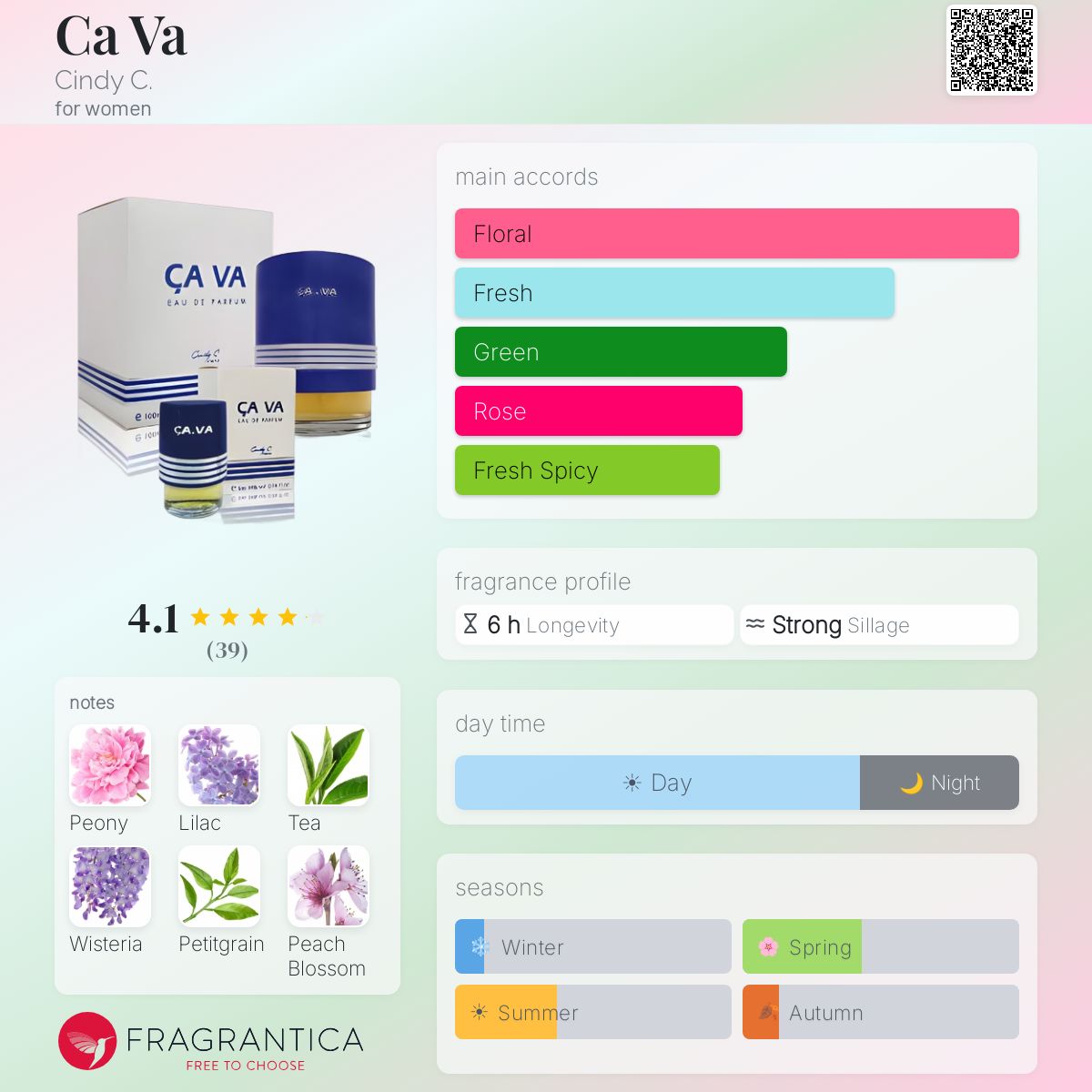 Profile card