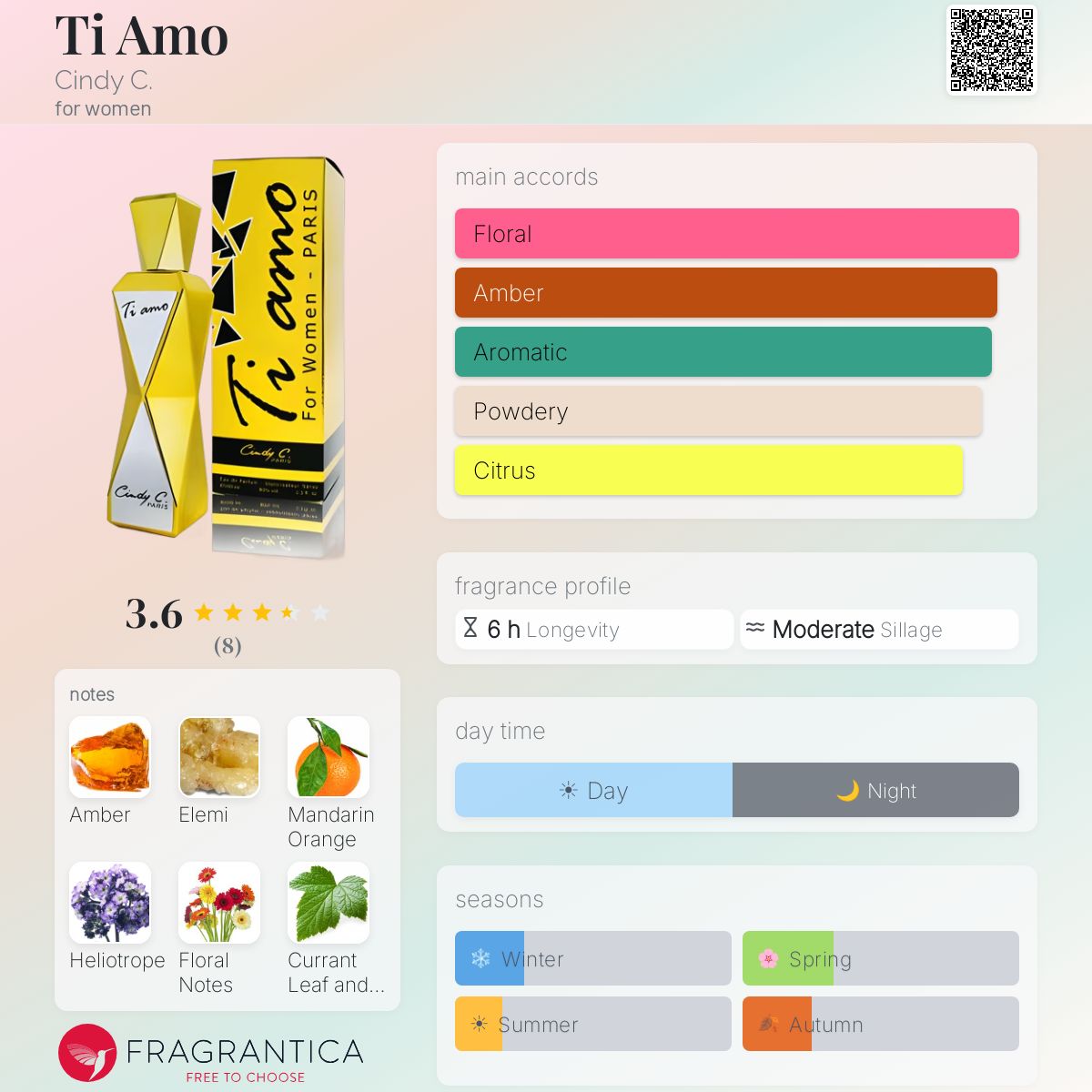 Fragrantica image 5