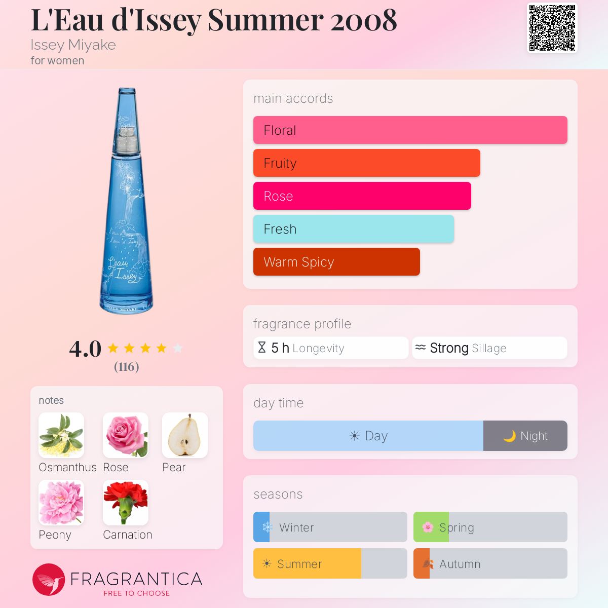 Fragrantica image 5