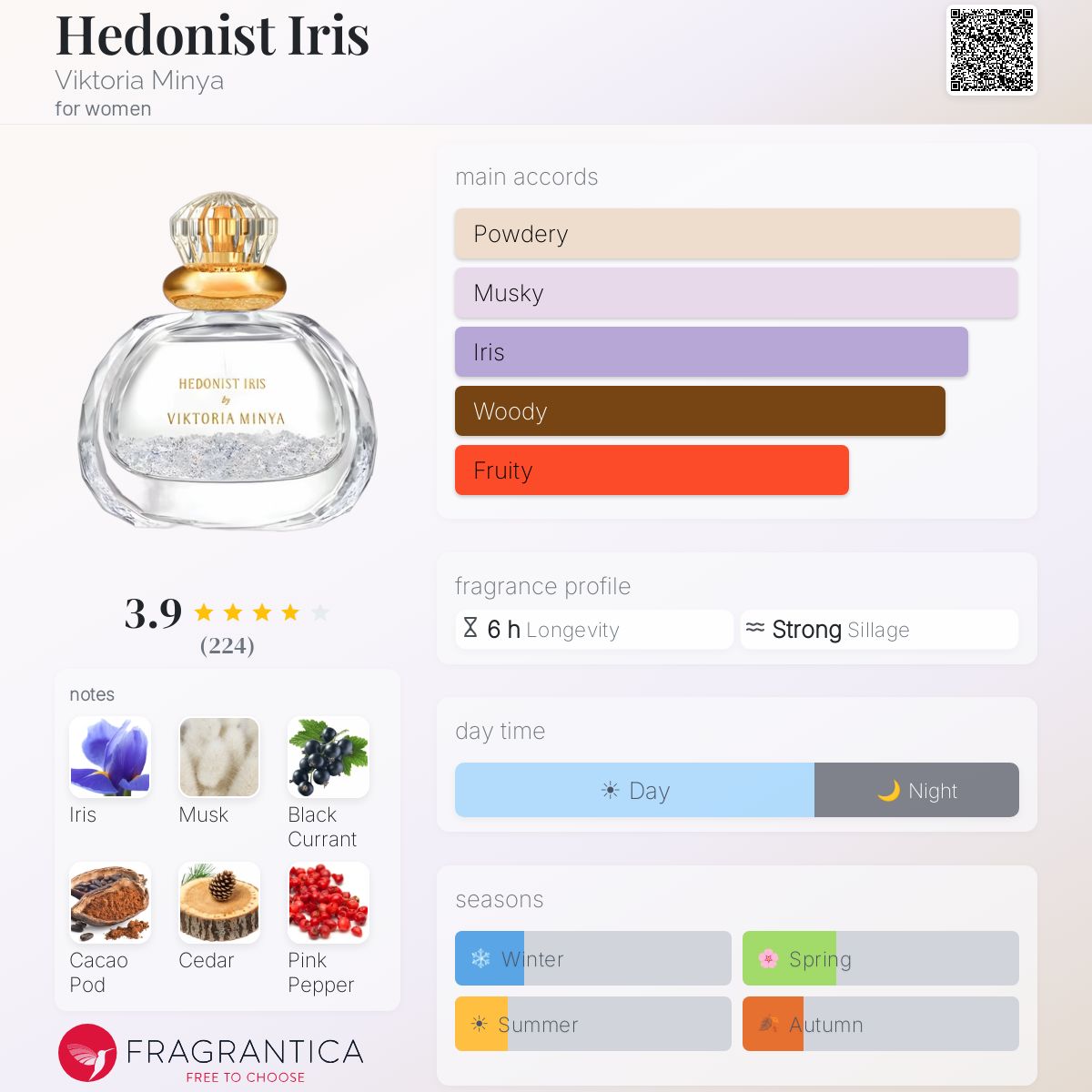 Fragrantica image 5