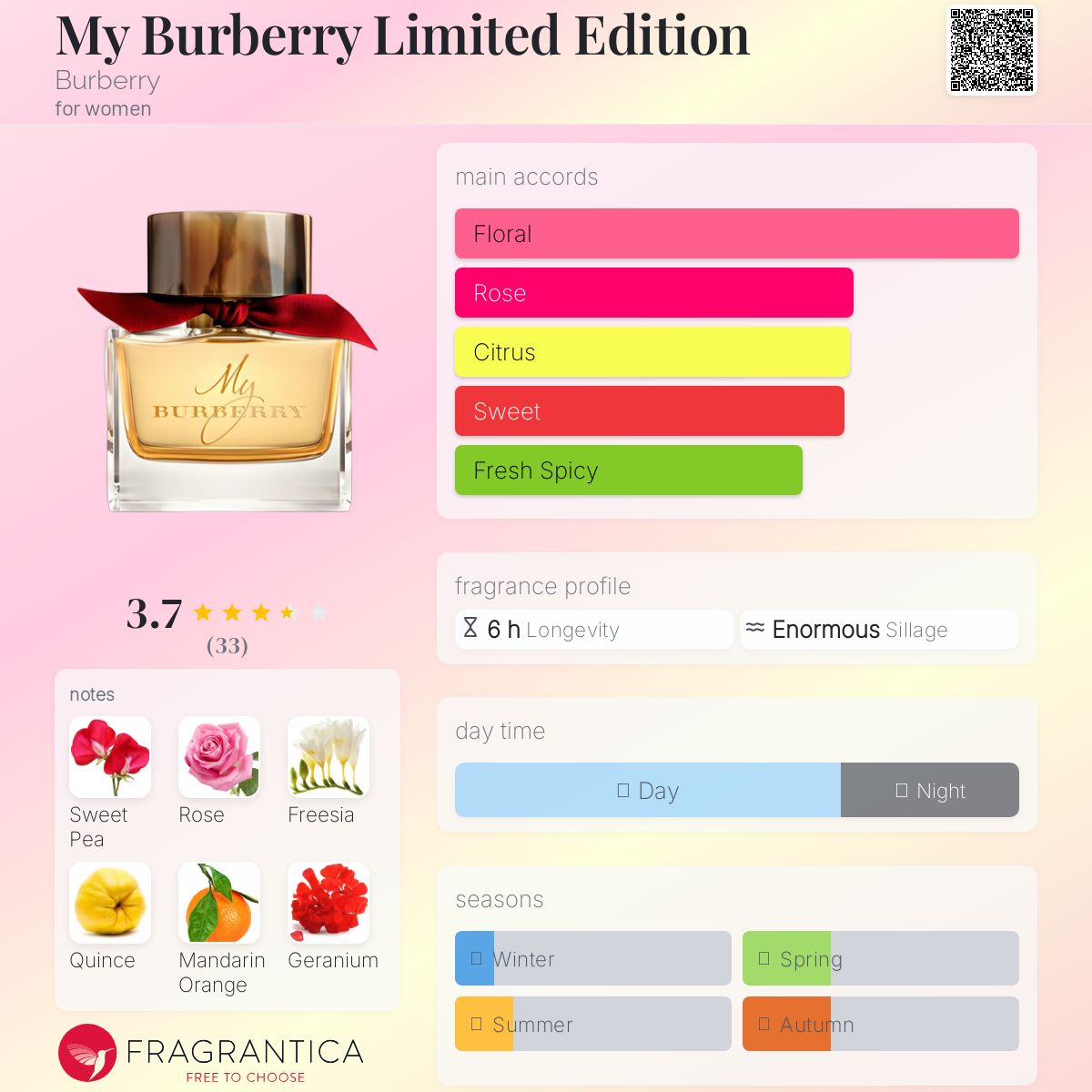 My Burberry Limited Edition Burberry perfume - a fragrance for