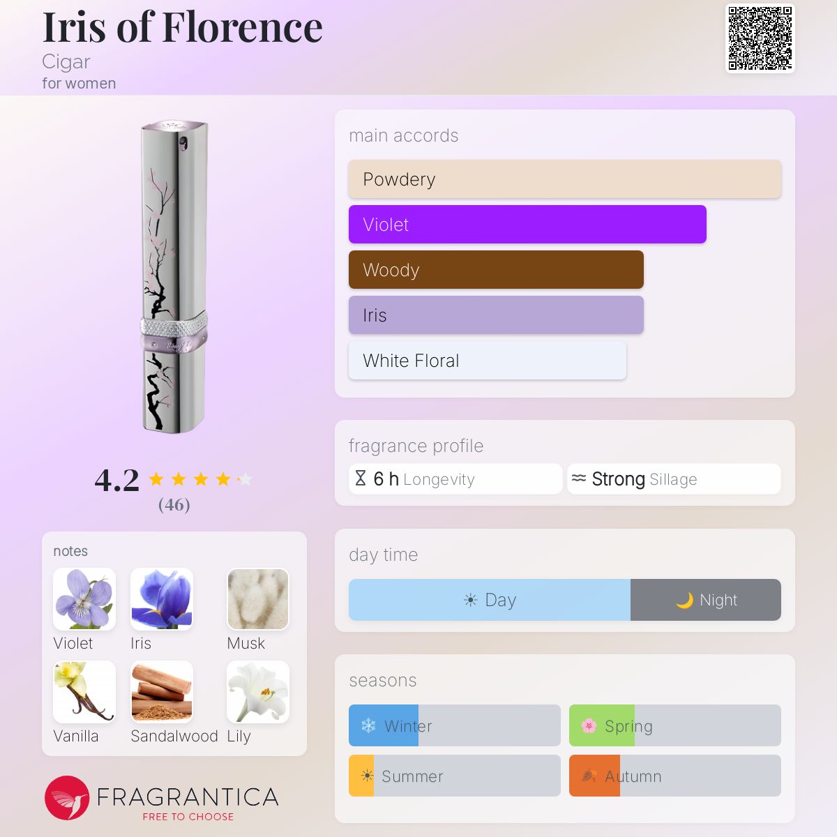 Profile card