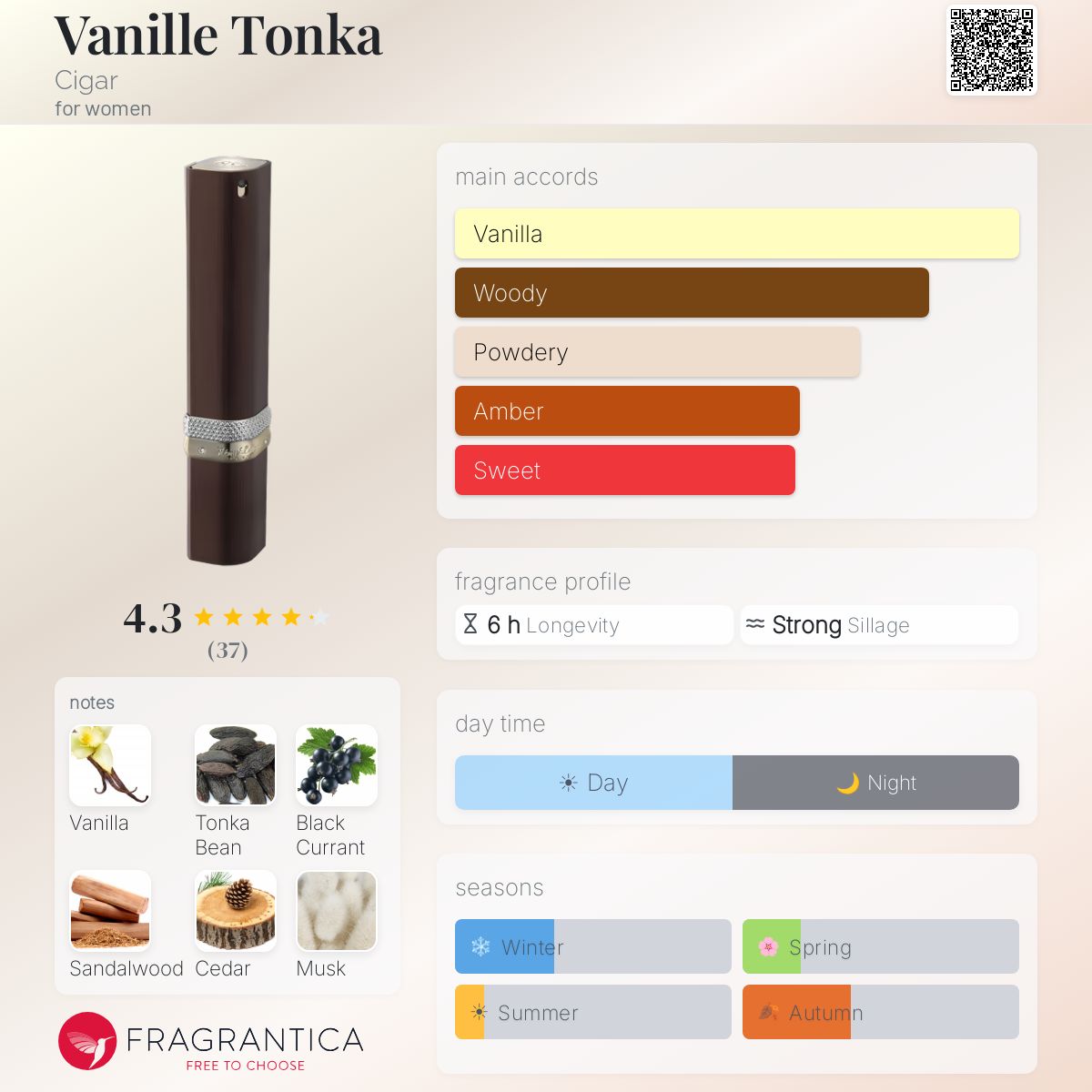 Fragrantica image 5