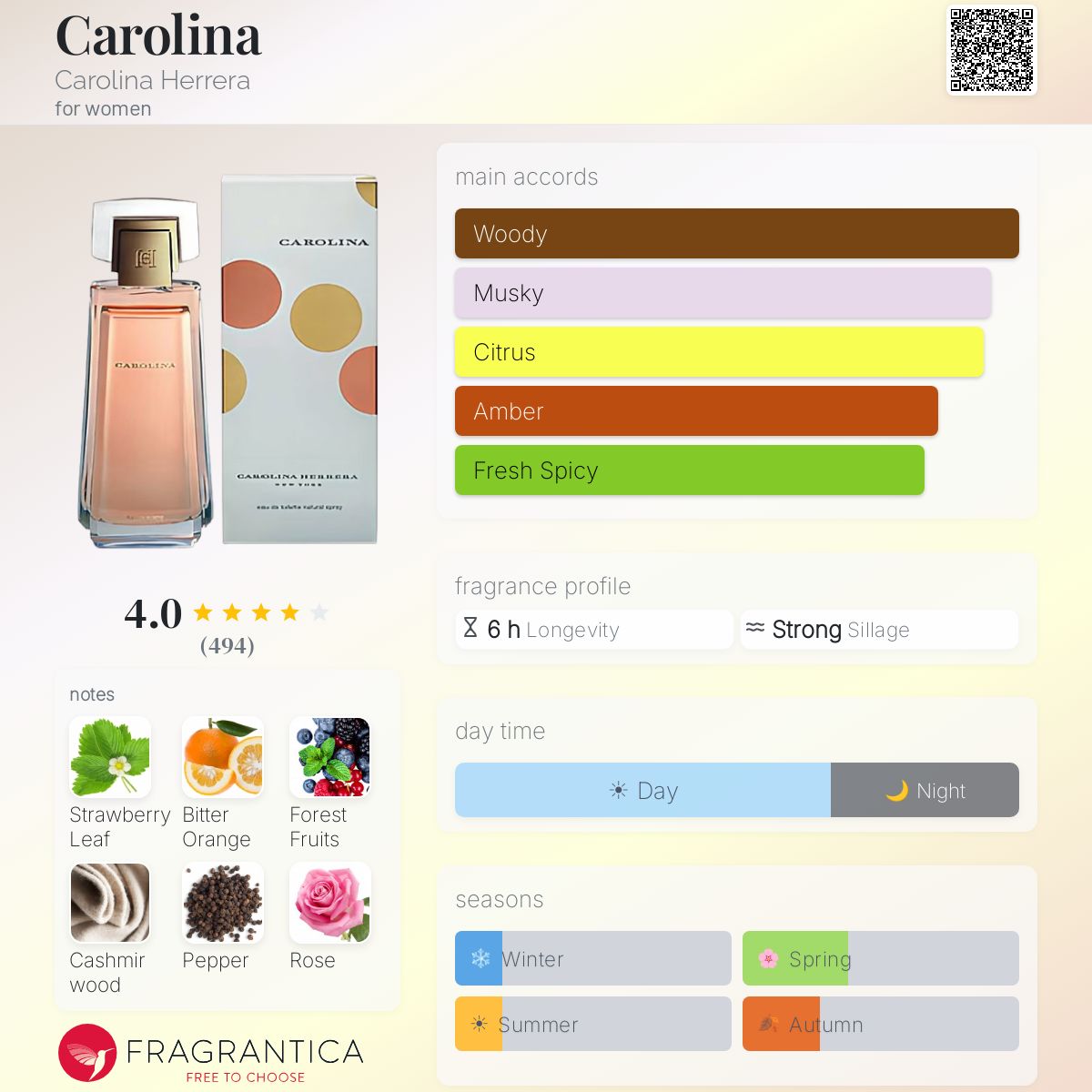 Fragrantica image 5