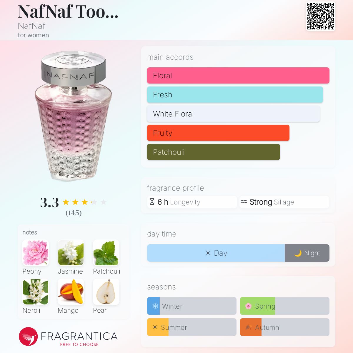 Fragrantica image 5
