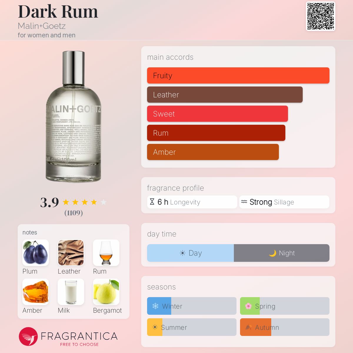 Fragrantica image 5