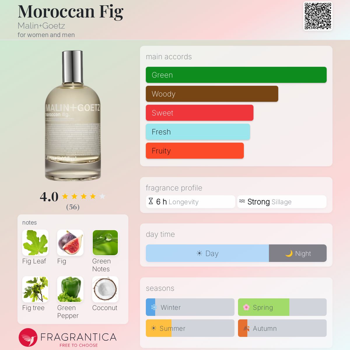 Fragrantica image 5