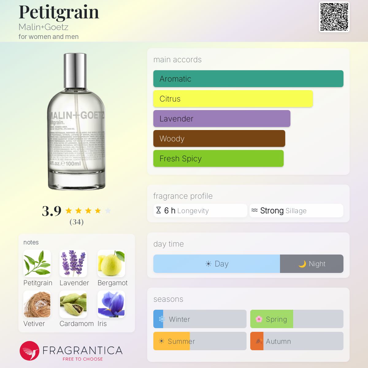 Fragrantica image 5