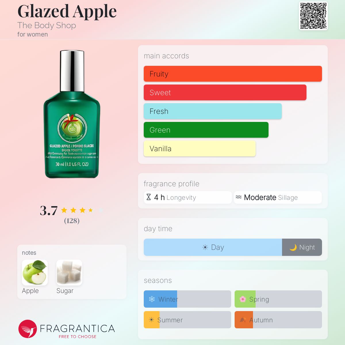 Fragrantica image 5