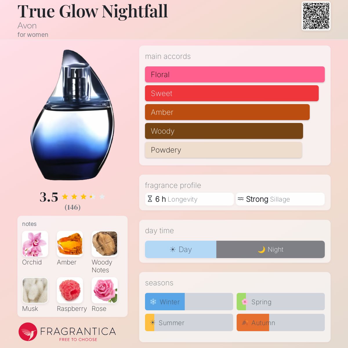 Fragrantica image 5
