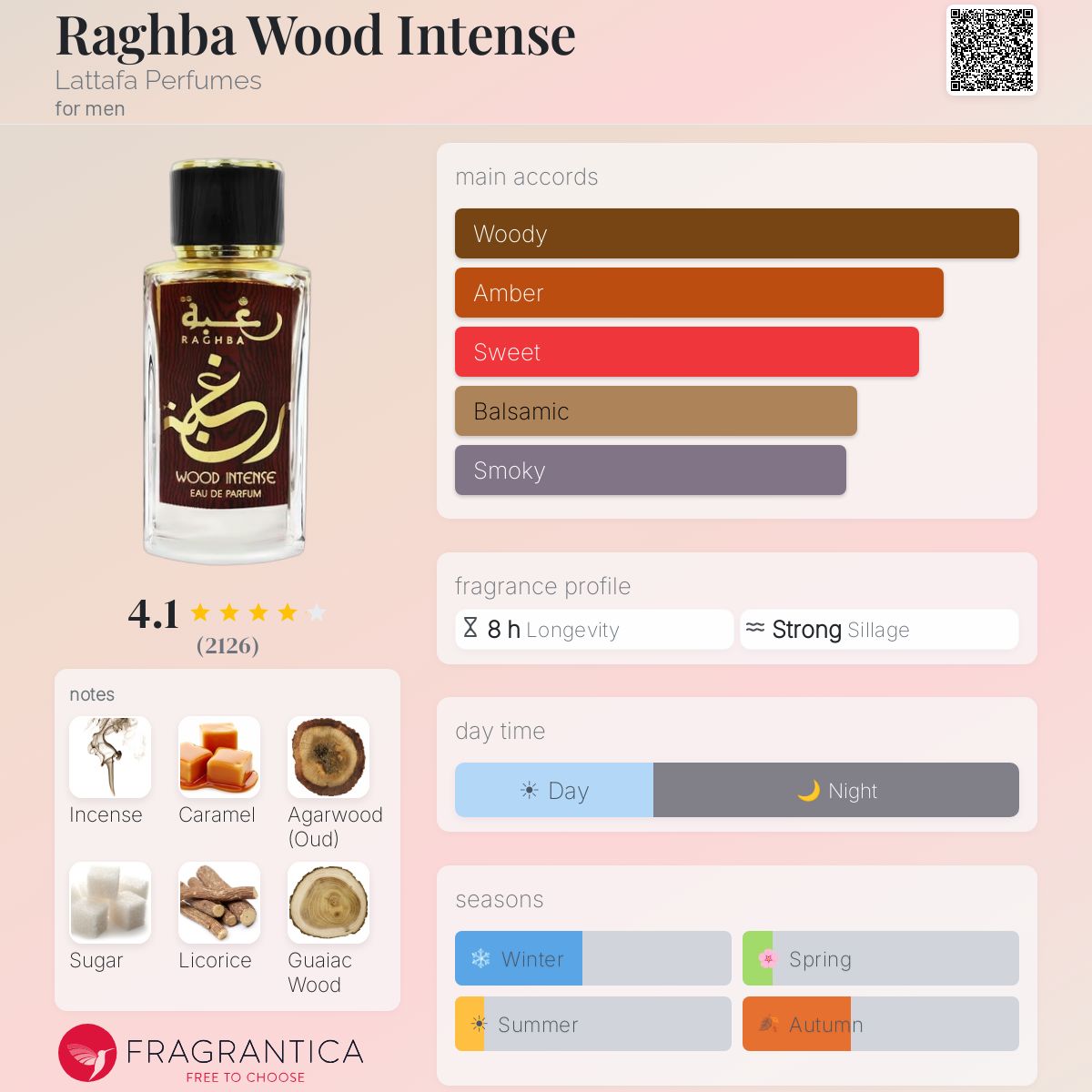 Fragrantica image 5