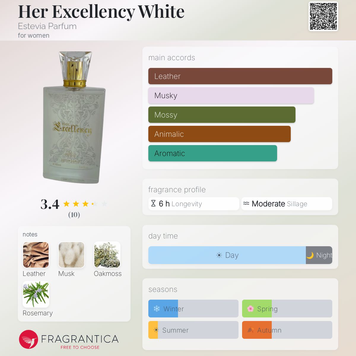Fragrantica image 5