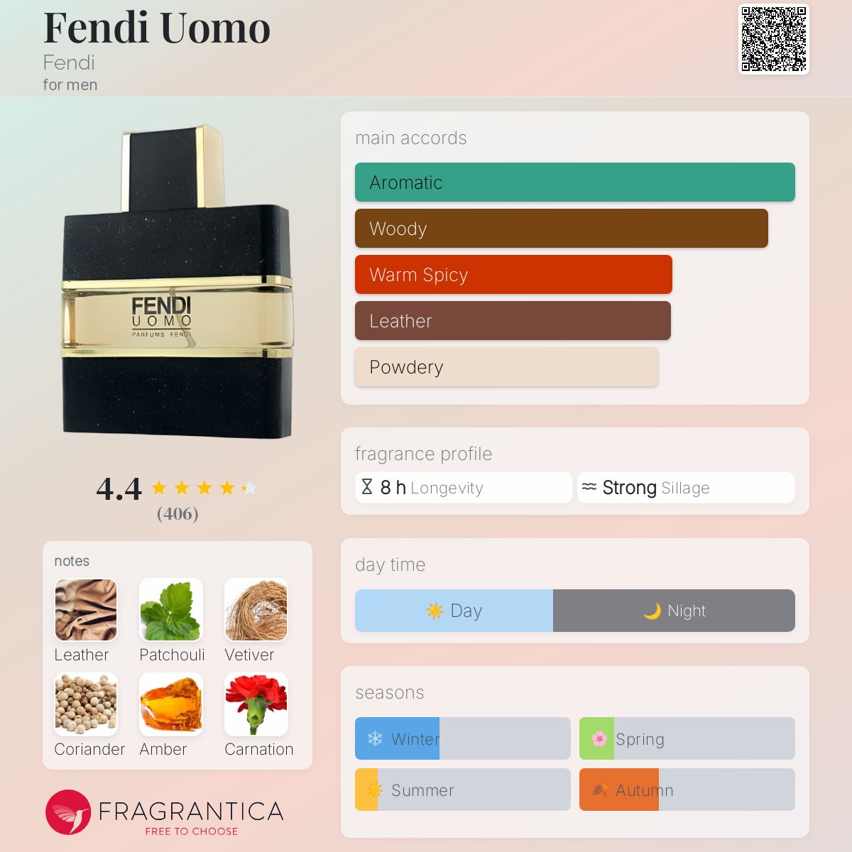 FENDI UOMO 香水 50ml 箱付き $_12.JPG?set_id=880000500F
