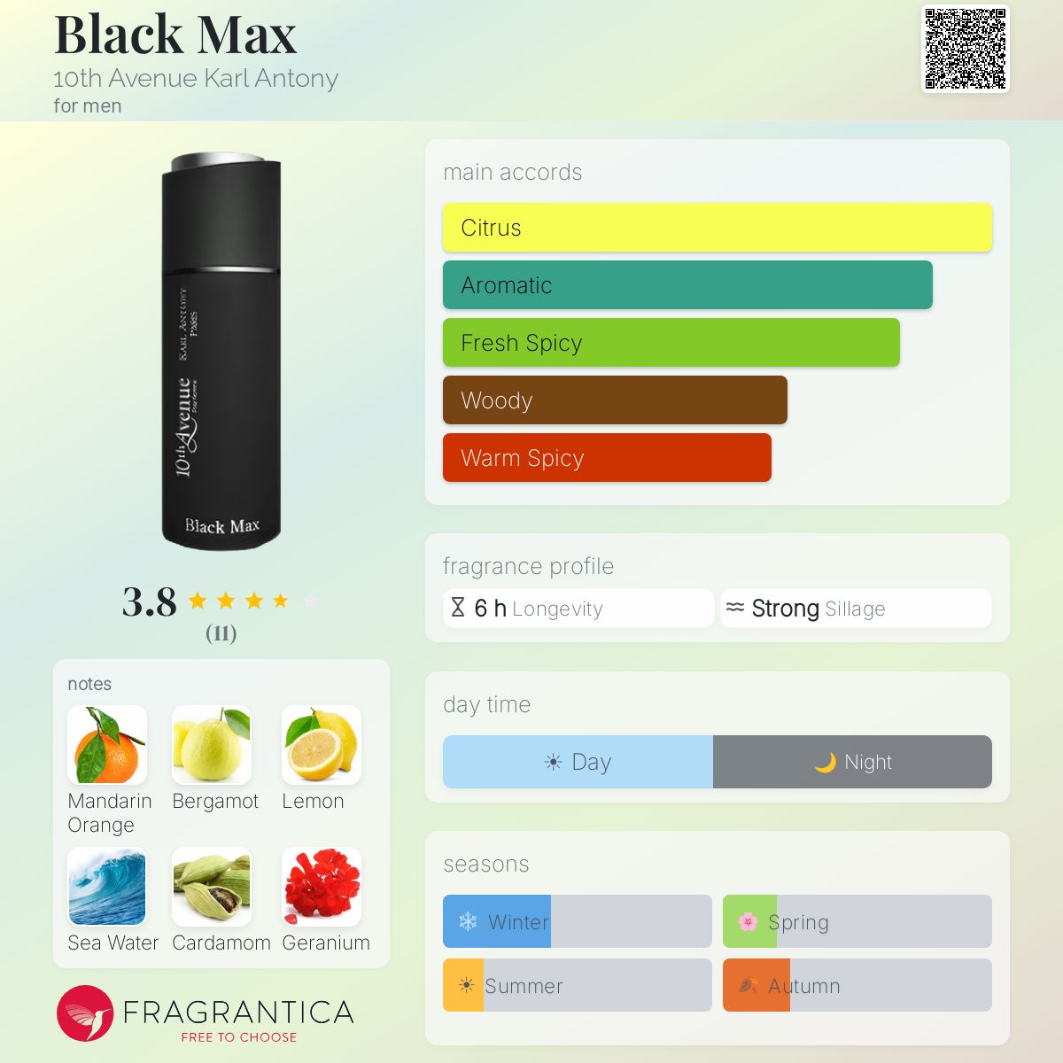 Fragrantica image 5