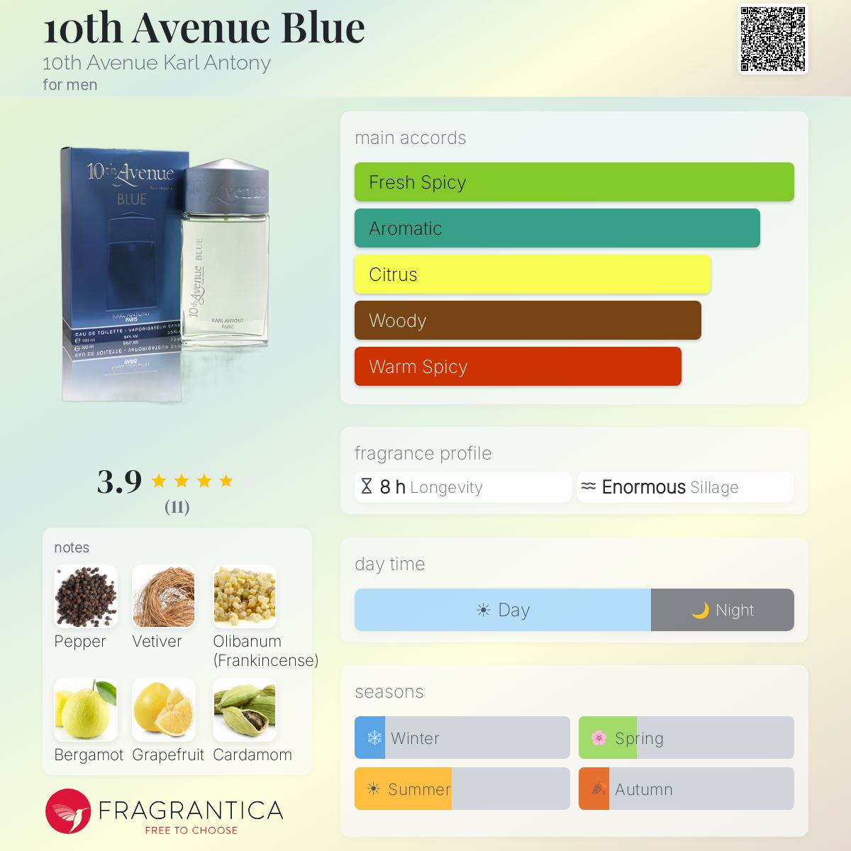 Fragrantica image 5