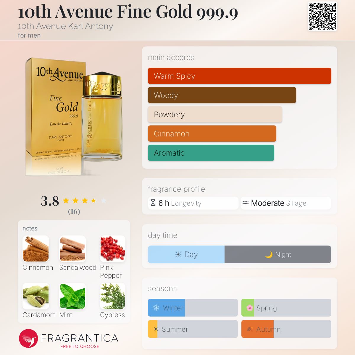 Fragrantica image 5