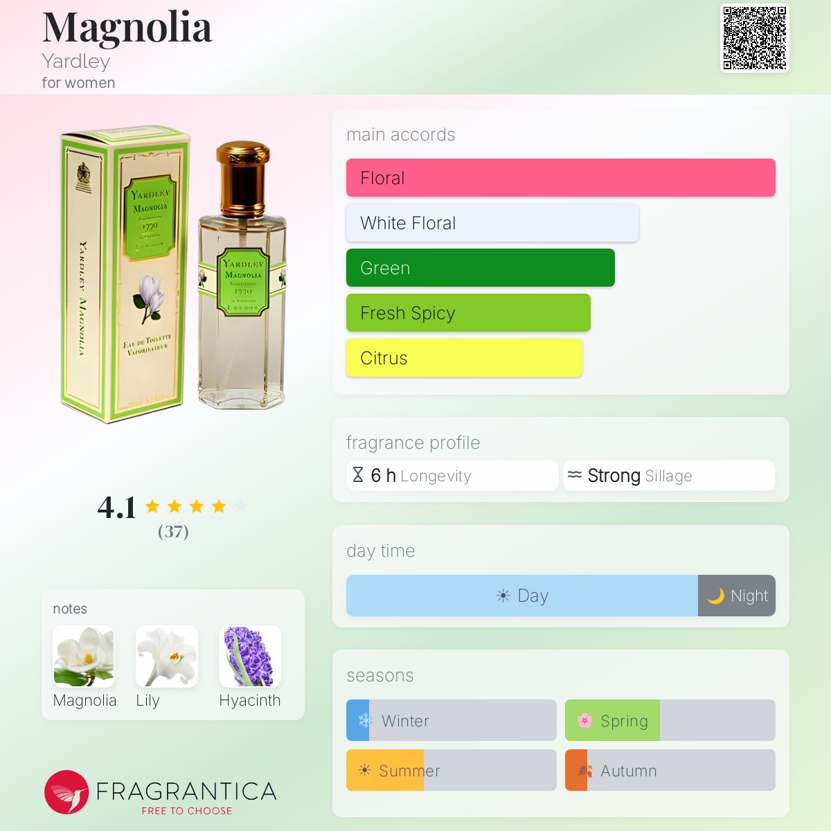 Fragrantica image 5