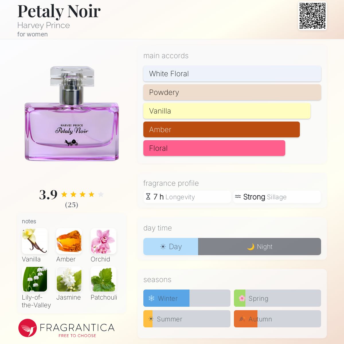 Fragrantica image 5