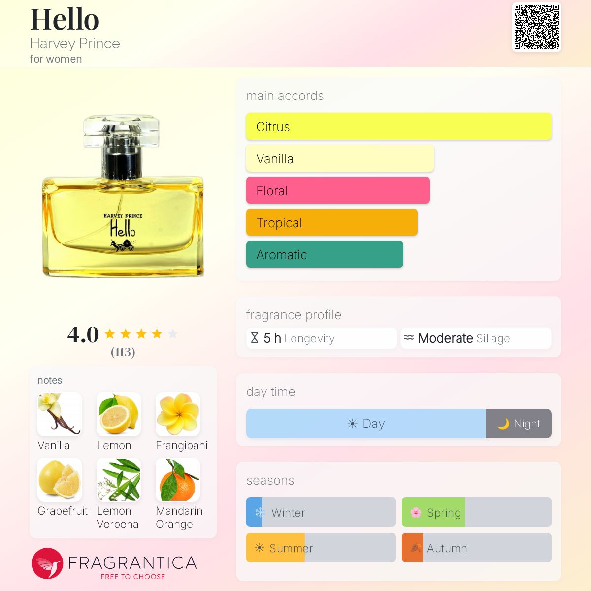 Fragrantica image 5
