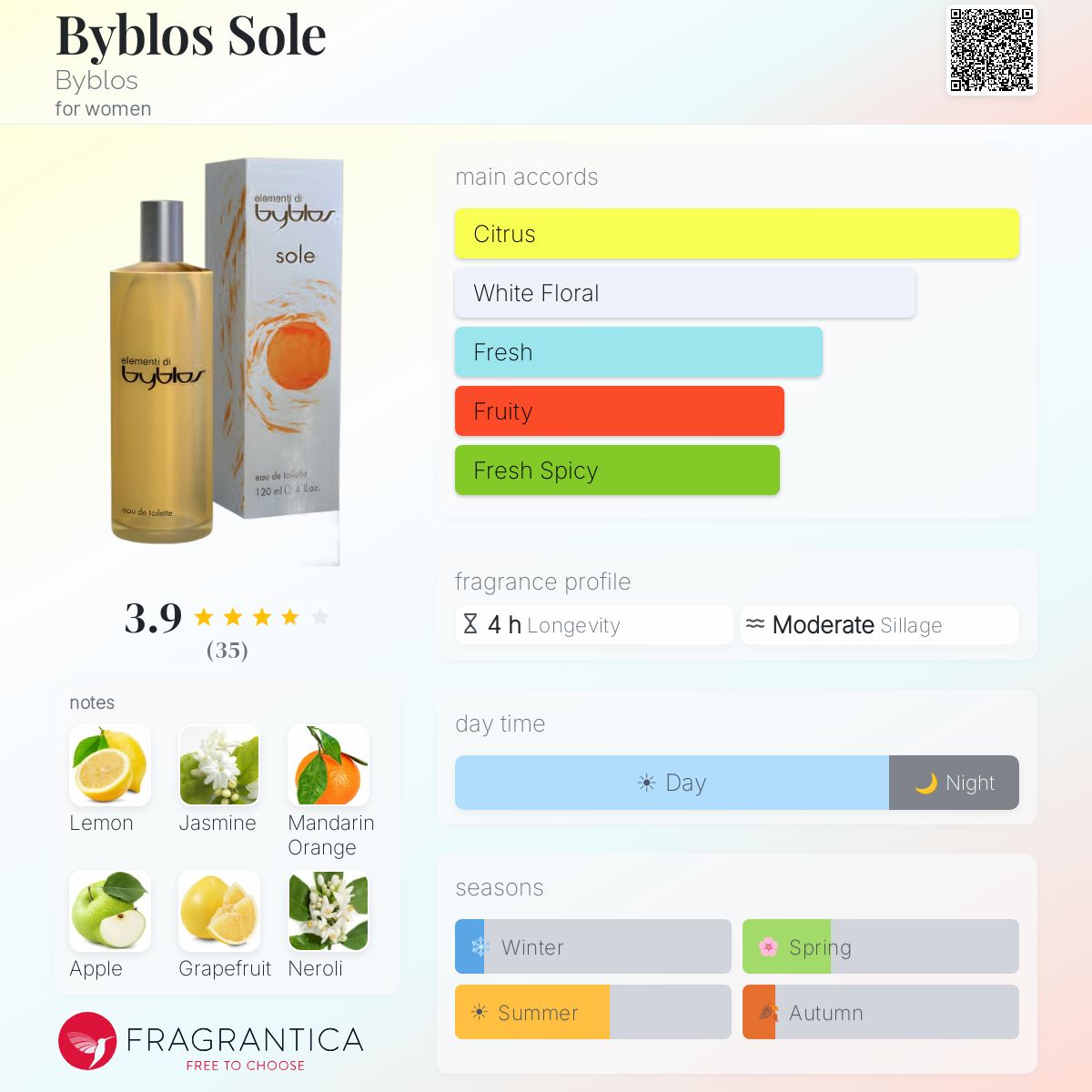 Profile card