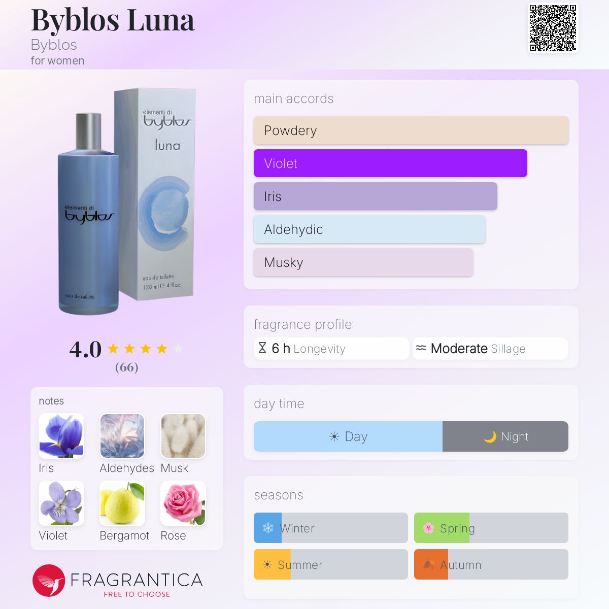 Profile card