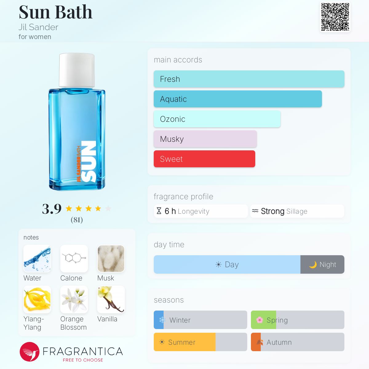 Fragrantica image 5