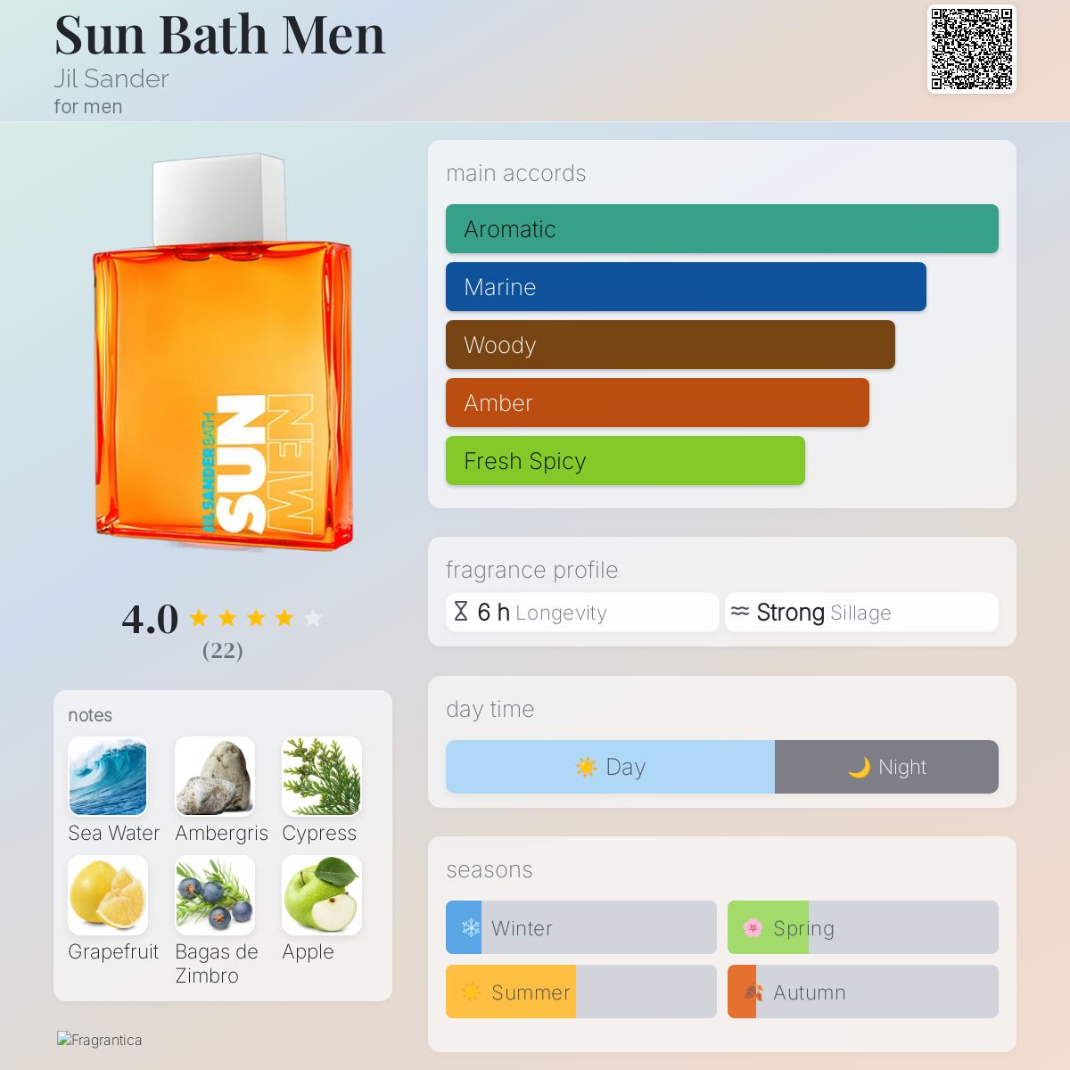 Sun Bath Men Jil Sander cologne a fragrance for men 2015