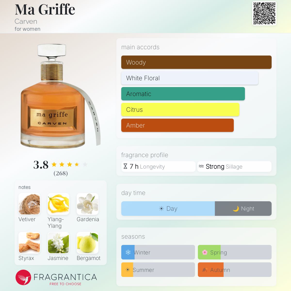 Fragrantica image 5