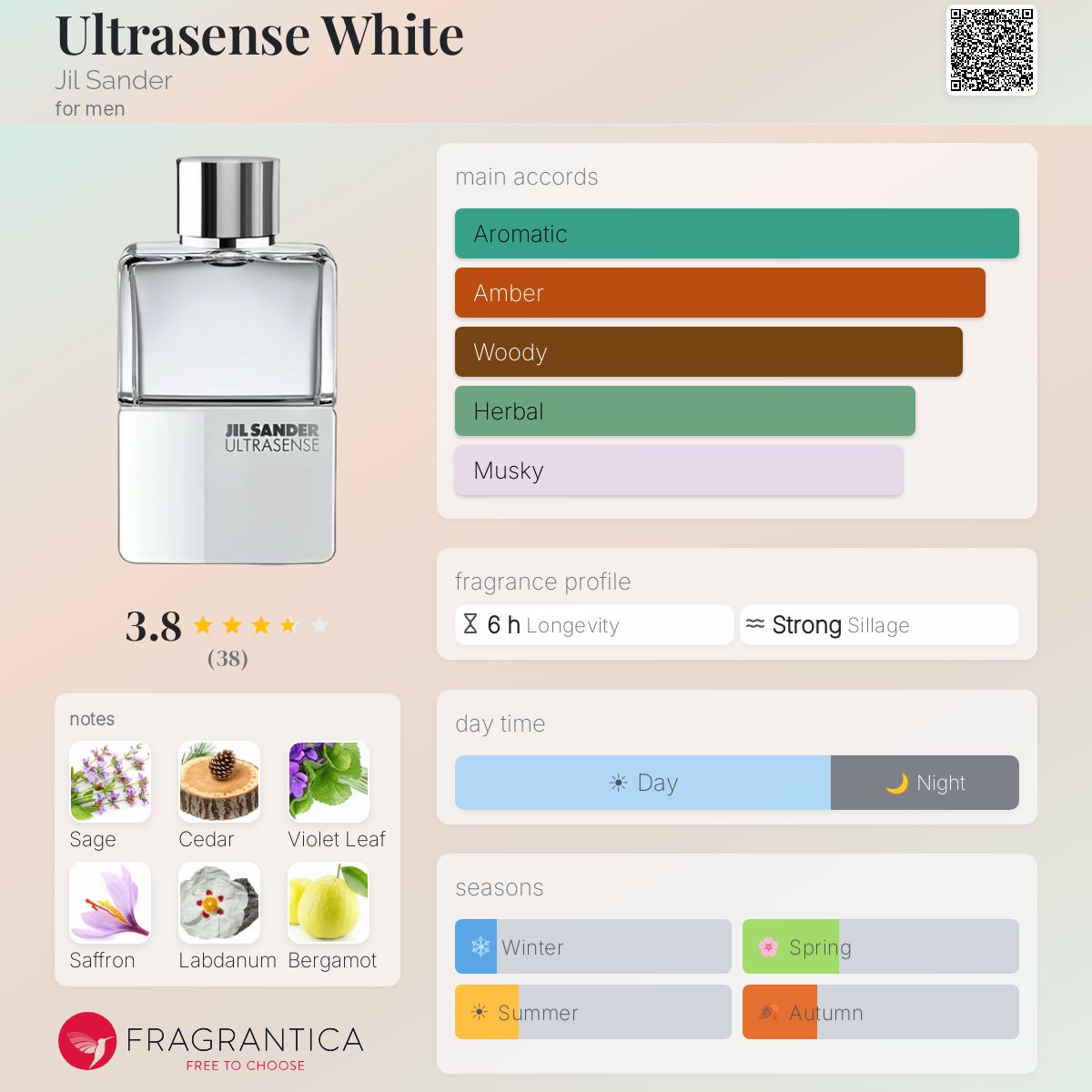 Fragrantica image 5