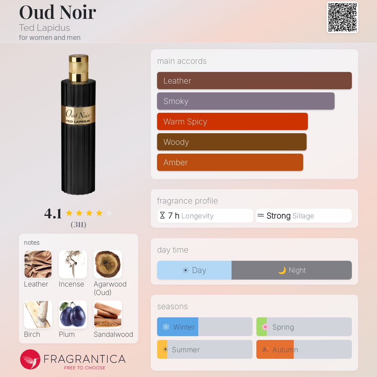 Fragrantica image 5