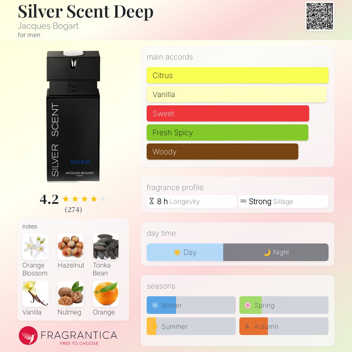 Silver Scent Deep Jacques Bogart cologne a fragrance for men 2014