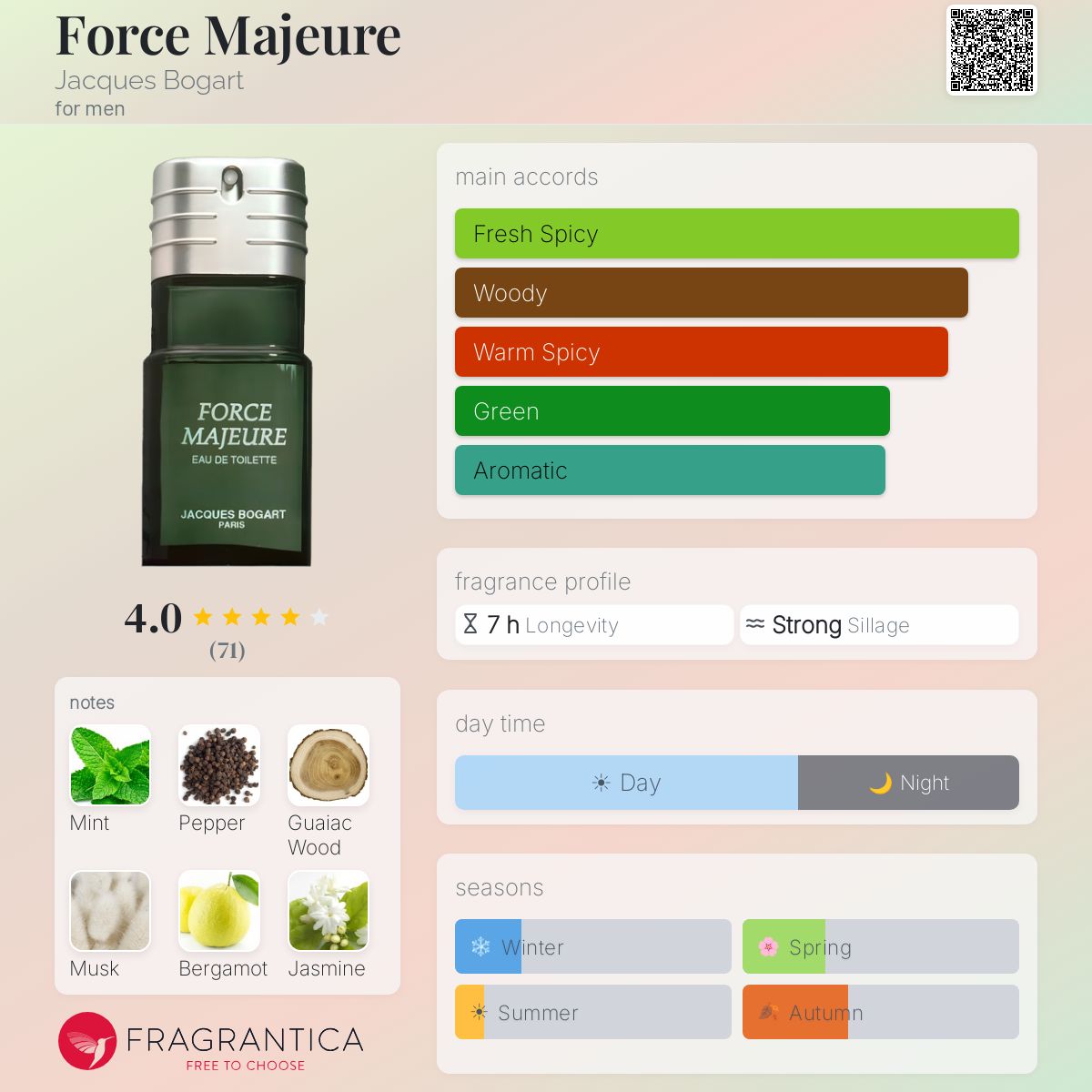 Profile card