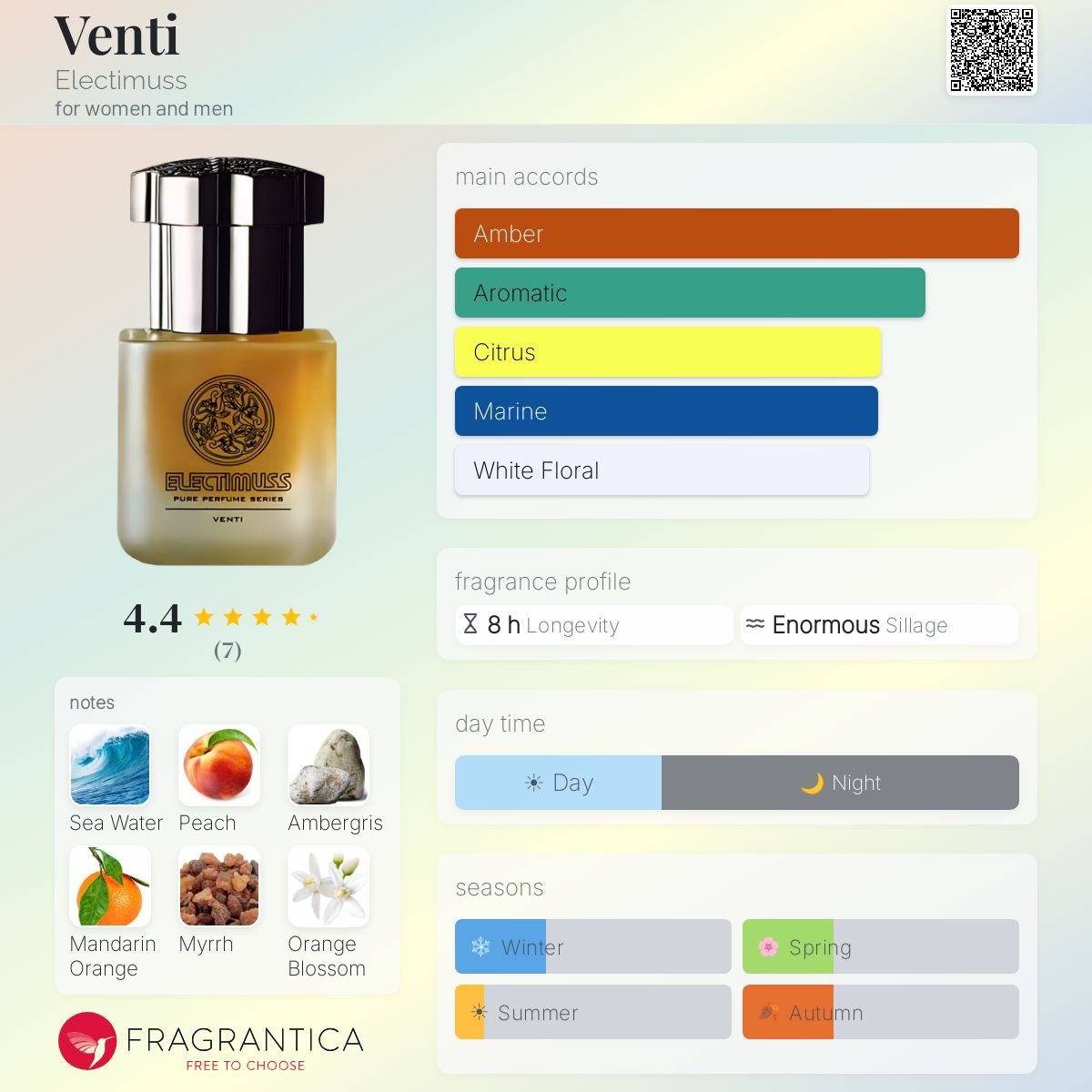 Fragrantica image 5