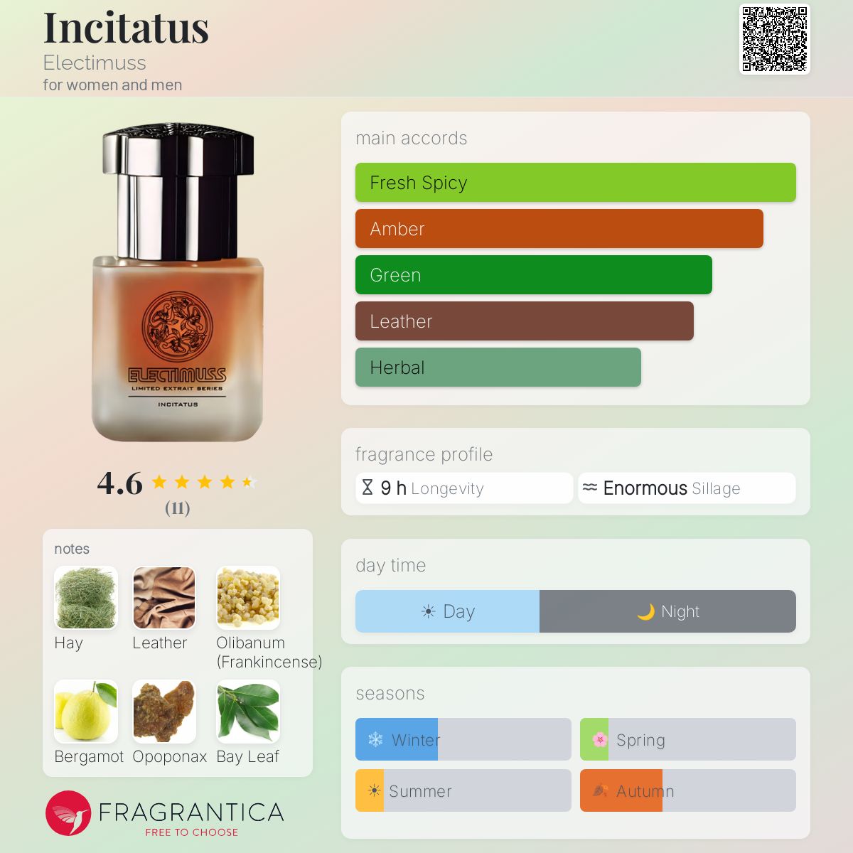 Fragrantica image 5