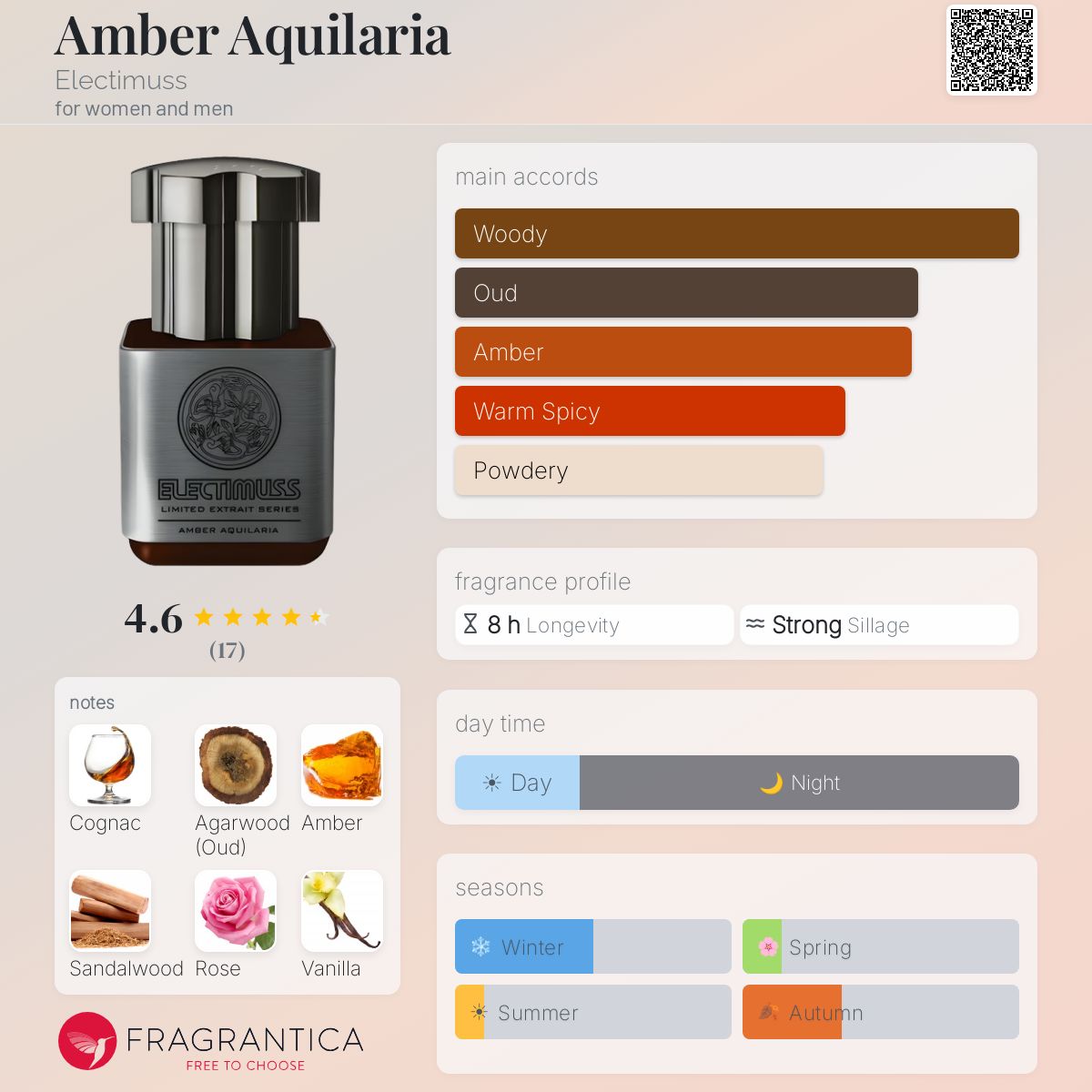 Amber Aquilaria Electimuss perfume - a fragrance for women Amber Aquilaria Electimuss perfume - a fragrance for women