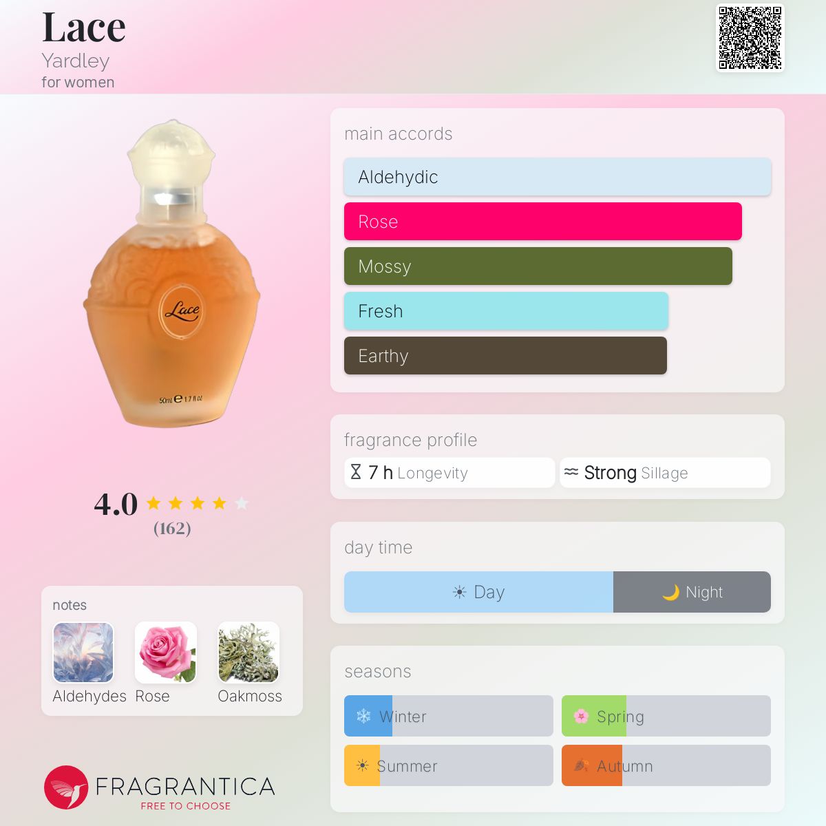Profile card