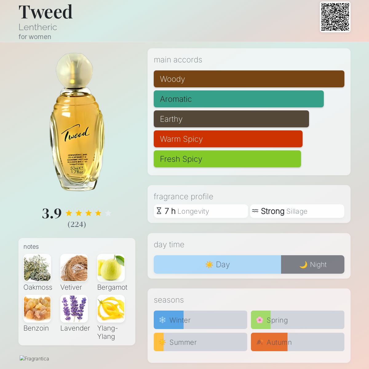 Tweed Lentheric perfume a fragrance for women 1933