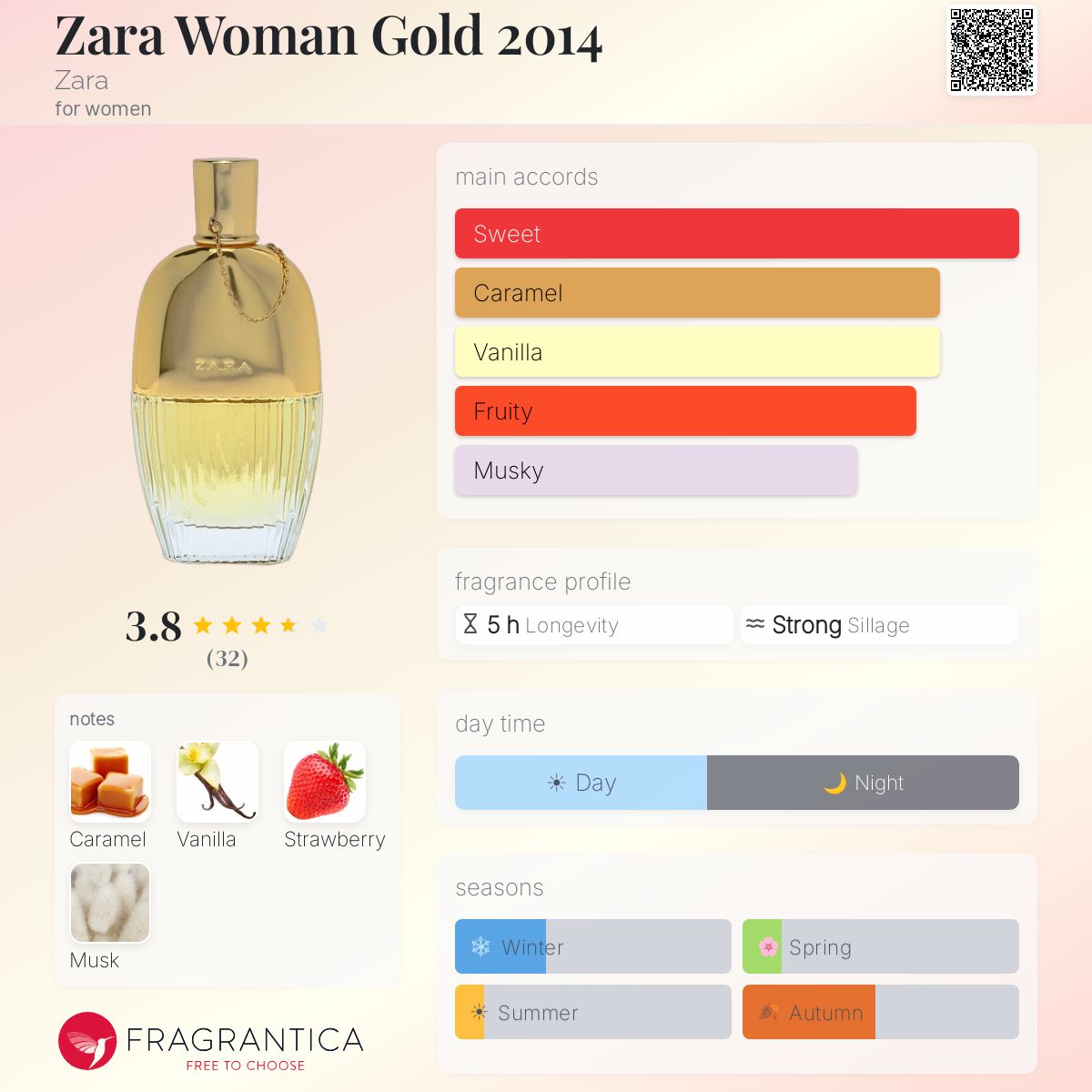 Fragrantica image 5