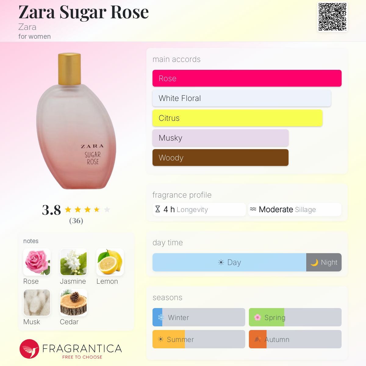 Fragrantica image 5