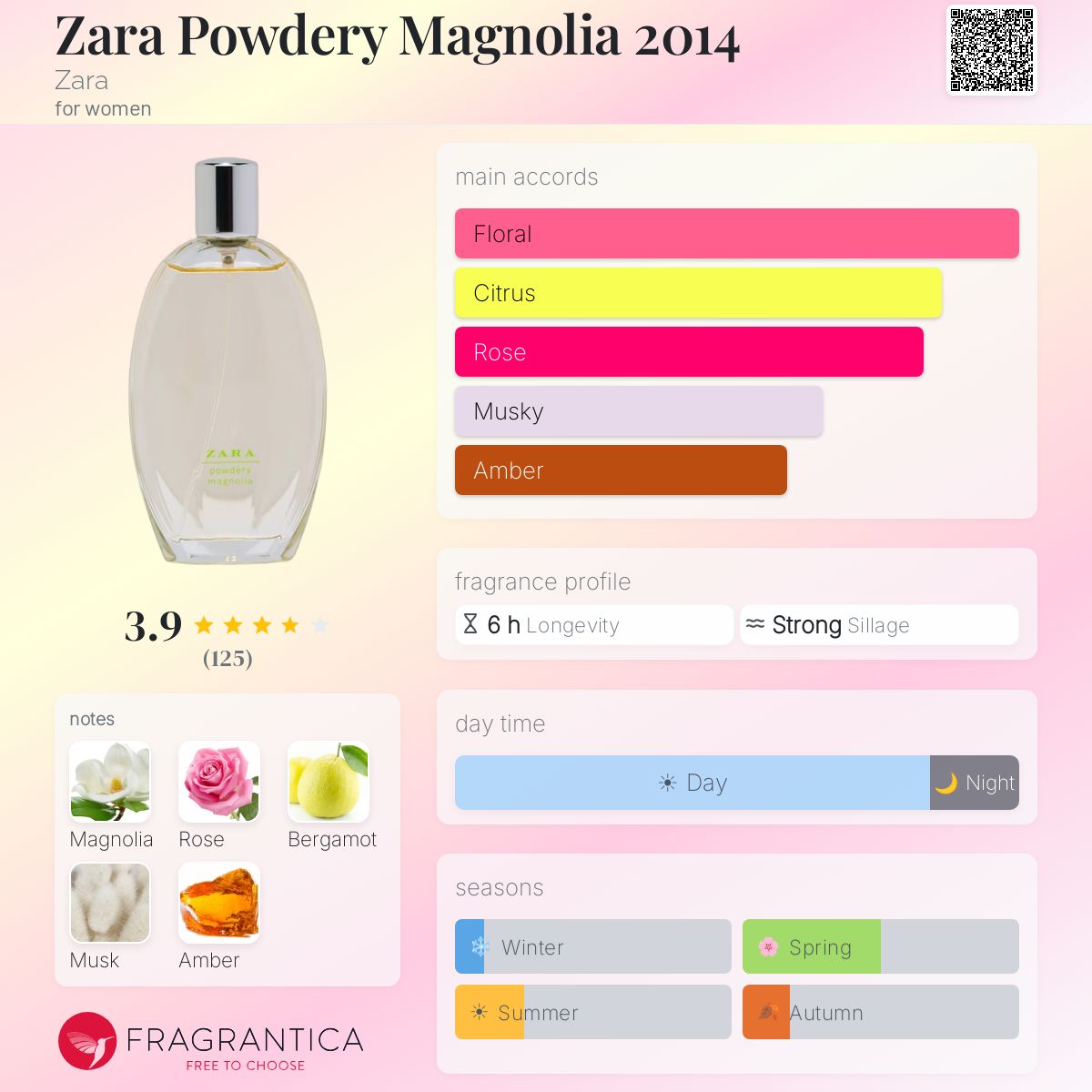 Fragrantica image 5