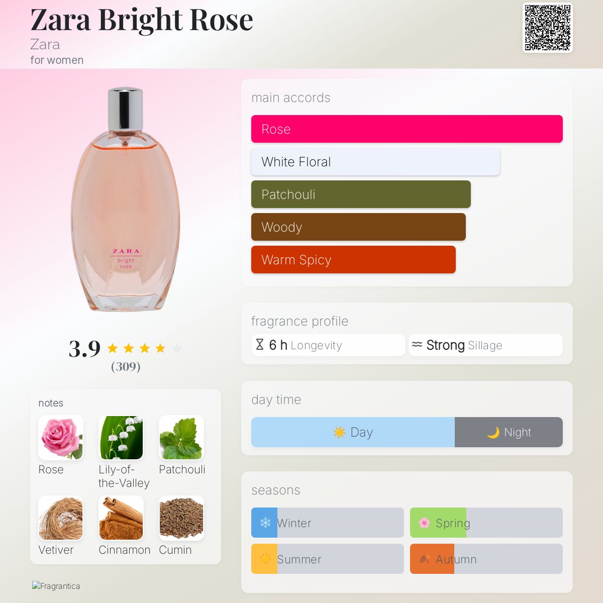 Zara Bright Rose Zara perfume a fragrance for women 2014
